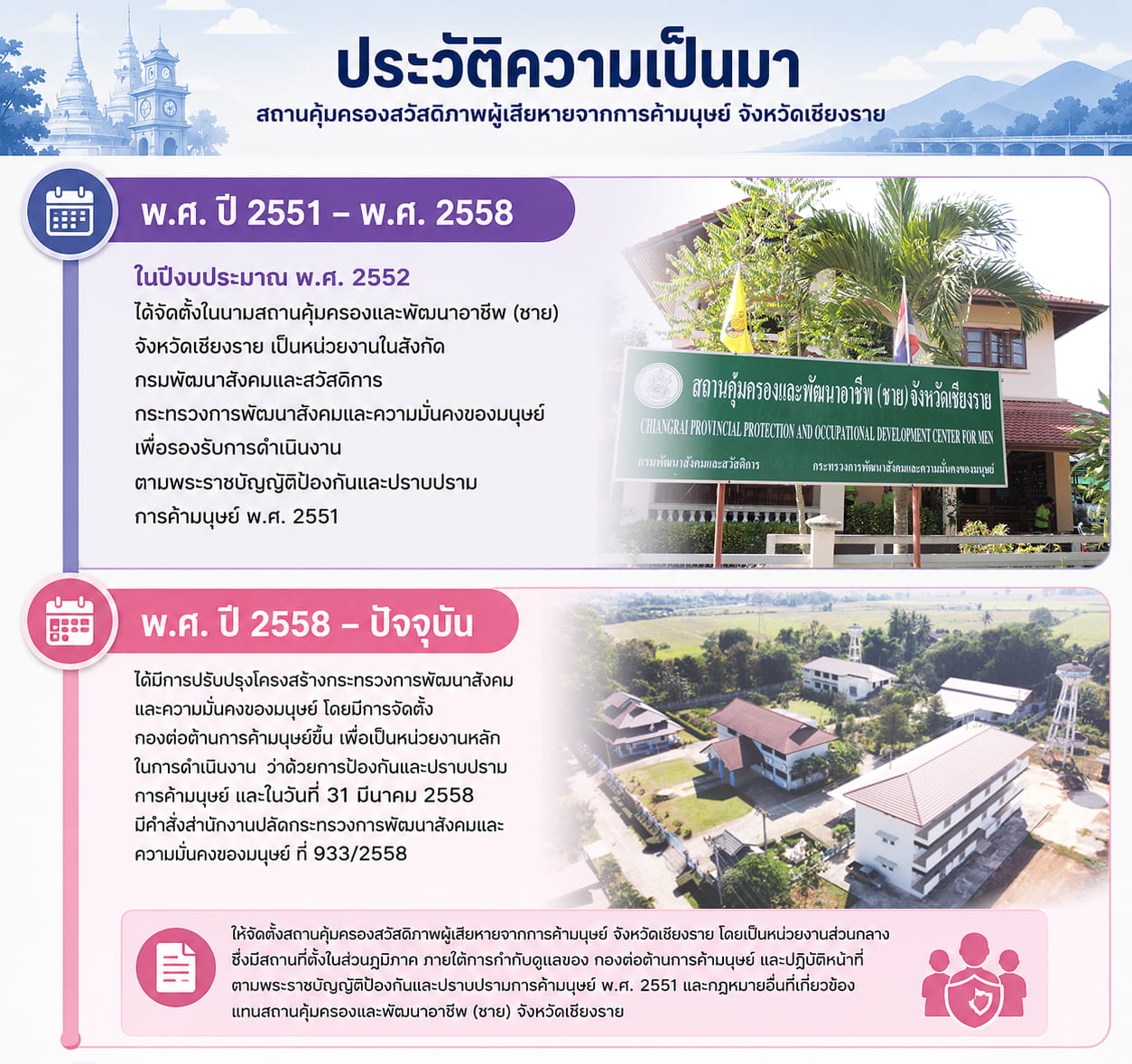 ข้อความอธิบายภาพเริ่มต้น