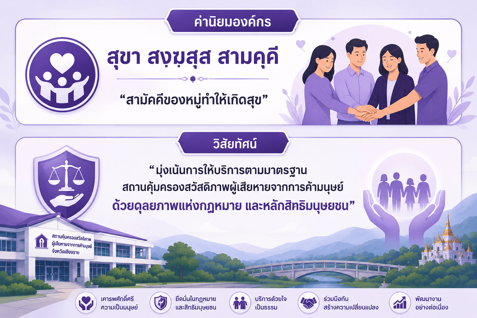 ข้อความอธิบายภาพเริ่มต้น