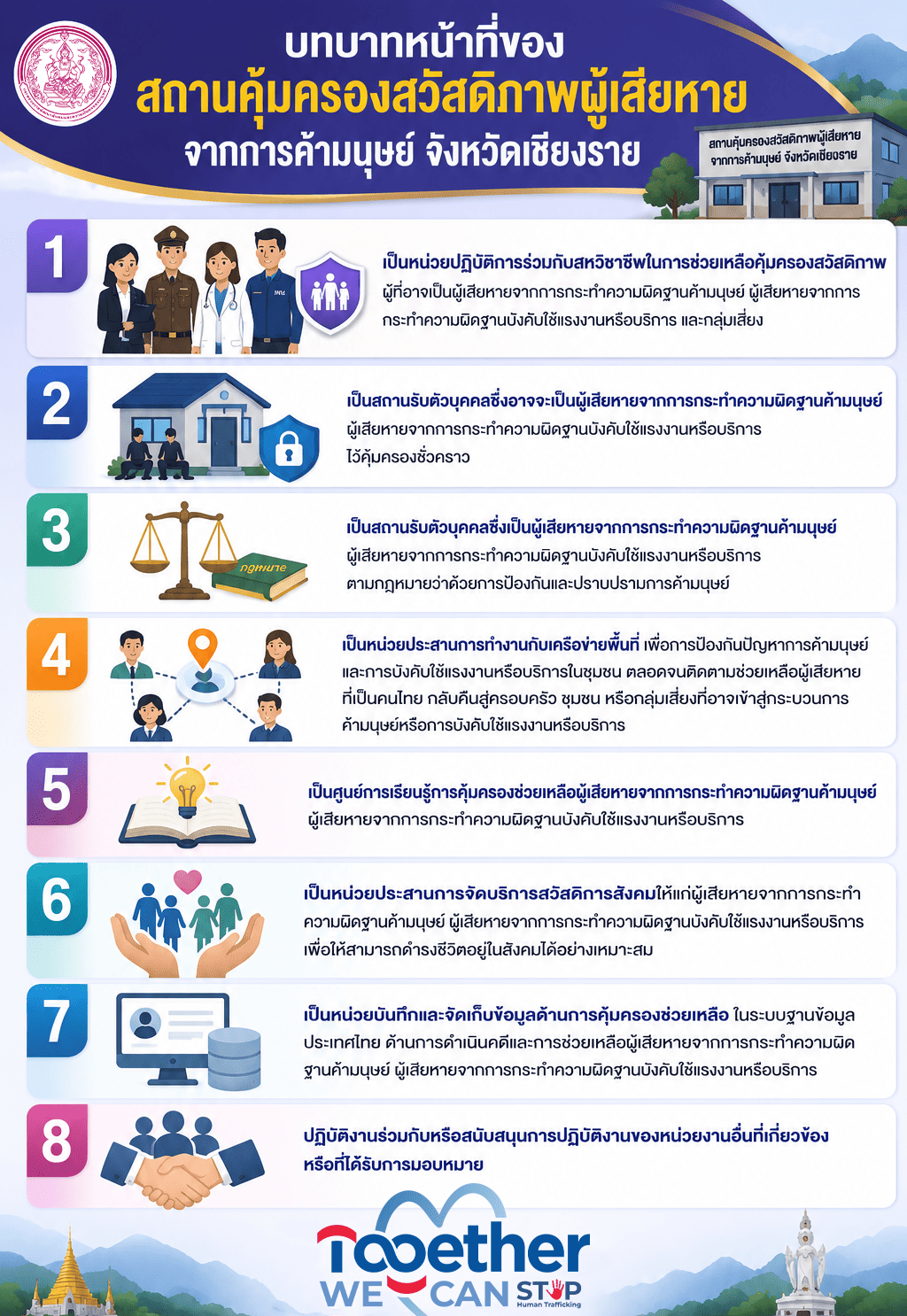 ข้อความอธิบายภาพเริ่มต้น