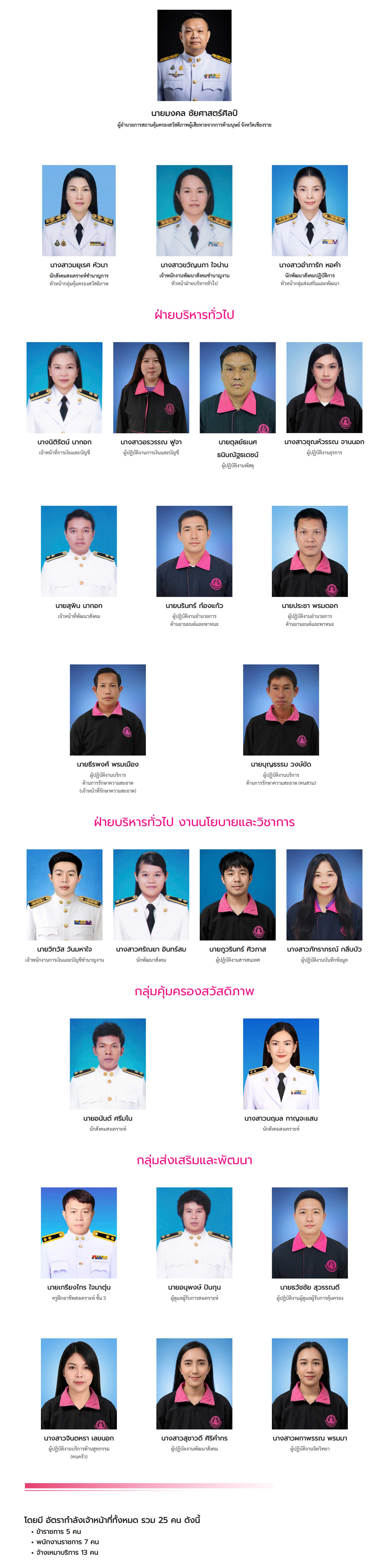 ข้อความอธิบายภาพเริ่มต้น