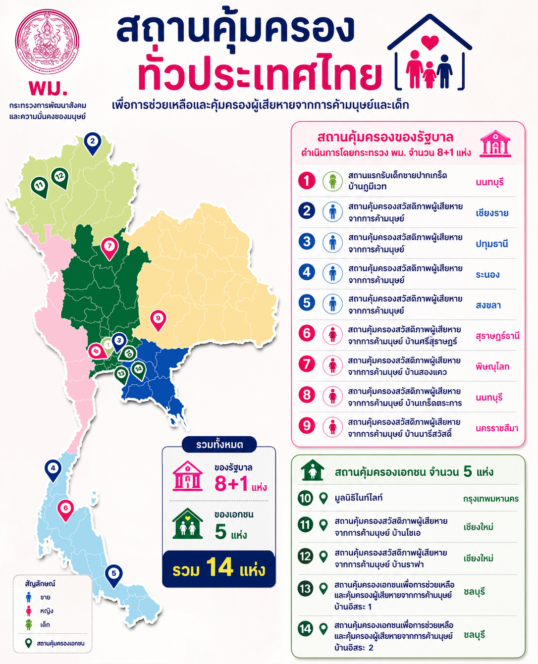 ข้อความอธิบายภาพเริ่มต้น